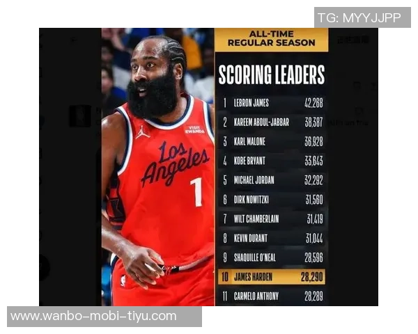 NBA二月红黑榜哈登再创辉煌追梦低迷难复昔日辉煌